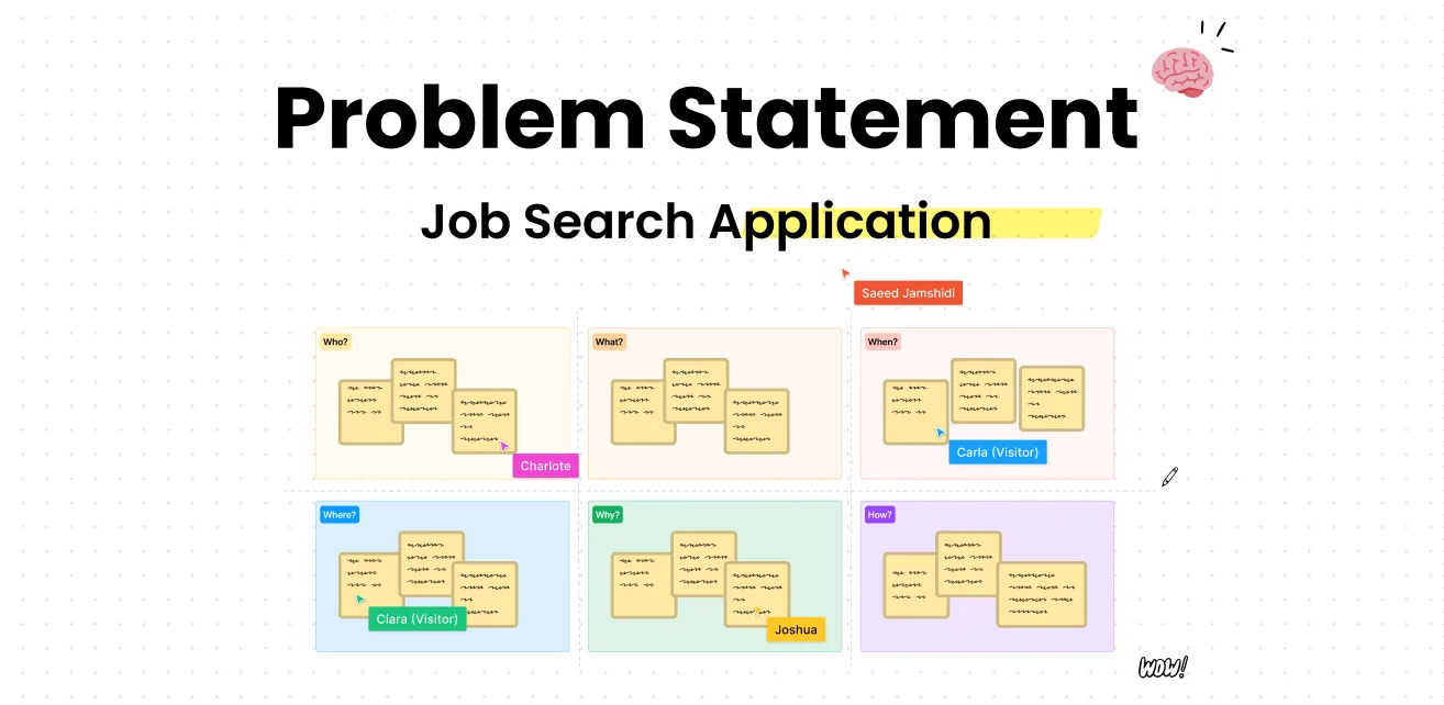 Problem statement board